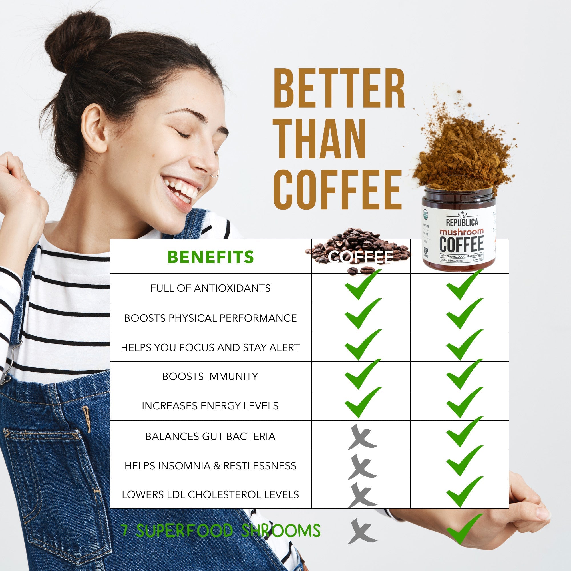 La Republica Organic Mushroom Coffee with 7 Superfood Mushrooms