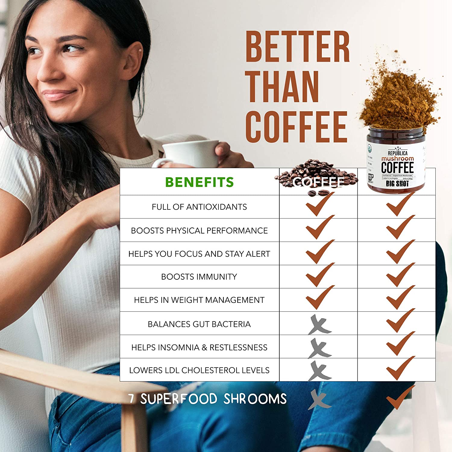 La Republica BIG SHOT Organic Mushroom Coffee with 7 Superfood Mushrooms • 4x BIGGER * New 100% Compostable Bag! - Multiverse