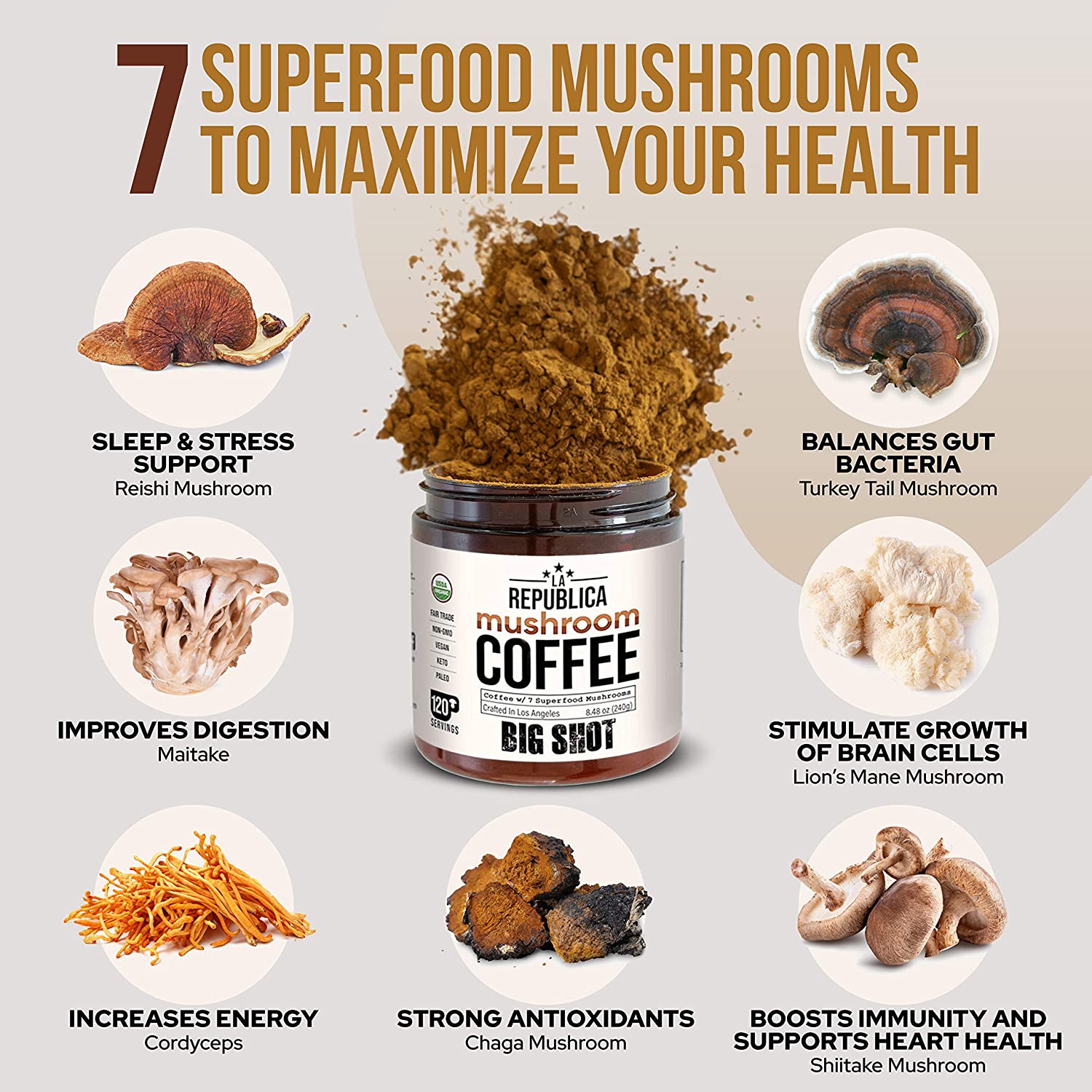 DECAF La Republica BIG SHOT Organic Mushroom Coffee with 7 Superfood Mushrooms • 4x BIGGER Decaffeinated - Multiverse